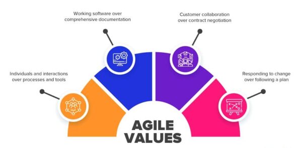 agile-values Agile Values